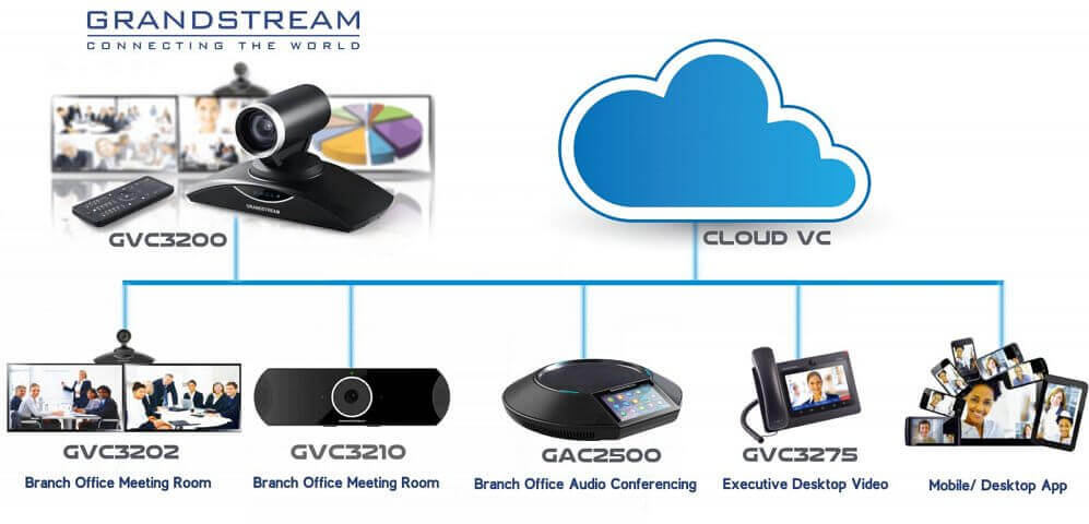 Grandstream-Video-Conferencing